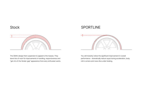 Eibach Sportline Springs for 2015 VW GTI - 4.11785