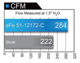 aFe POWER Magnum FORCE Carbon Fiber Stage 2 Pro Dry S CAIS - 11-18 Dodge Challenger/Charger V8-6.4L - 51-12172-C
