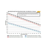AEM 400LPH High Pressure Fuel Pump -6AN Female Out, -10AN Female In - 50-1005