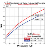 Wehrli 17-23 L5P 6.6L Duramax/19-23 L5D 6.6L Duramax High Flow Turbo Pedestal Kit - WCF100185
