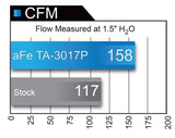 aFe Takeda Intake Stage-2 Polished Pro DRY S 09-17 Nissan 370Z V6 3.7L - TA-3017P
