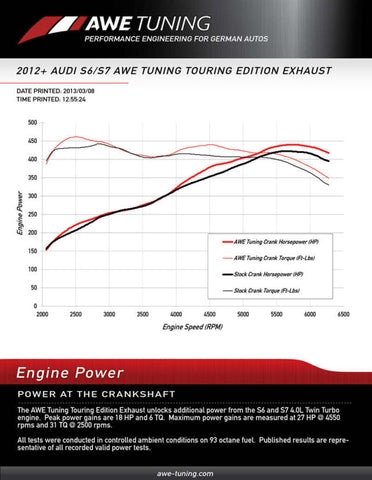 AWE Tuning Audi C7 / C7.5 S7 4.0T Touring Edition Exhaust - Polished Silver Tips - 3015-42012