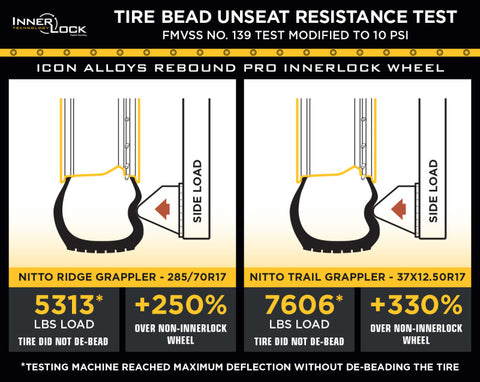 ICON Recon Pro 17x8.5 5x5 -6mm Offset 4.5in BS 71.5mm Bore Satin Black Wheel - 23617857345SB