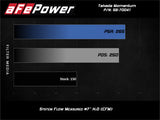 aFe POWER Momentum GT Pro 5R Media Intake System 16-19 Ford Fiesta ST L4-1.6L (t) - 56-70041R
