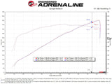 aFe 21-23 Ram 1500 TRX HEMI V8 6.2L (sc) Super Stock Induction System w/ Pro DRY S Filters - 55-10014D