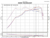 Injen 2011-14 Hyundai Sonata/Kia Optima 2.0L Turbo Polished Short Ram Intake - SP1330P