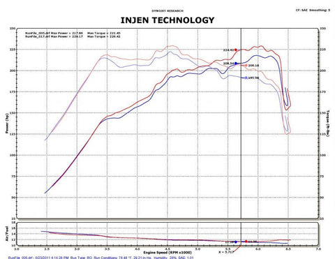 Injen 2011-14 Hyundai Sonata/Kia Optima 2.0L Turbo Black Short Ram Intake - SP1330BLK