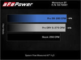 aFe Momentum GT Pro DRY S Cold Air Intake System 19-21 Audi Q3 L4-2.0L (t) - 50-70087D