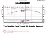 Injen 05-07 Jeep Grand Cherokee WK 4.7L V8 Wrinkle Black Tuned Air Intake w/ MR Tech - PF5012WB