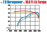MagnaFlow Sys C/B 02-03 Nissan Sentra Se-R 2. - 15764