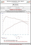 AWE Tuning VW MK7 Golf SportWagen Track Edition Exhaust w/Diamond Black Tips (90mm) - 3020-23020