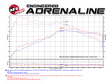 aFe Power Magnum Force Stage-2 Pro 5R Cold Air Intake System 15-17 Mini Cooper S F55/F56 L4 2.0(T) - 54-12862