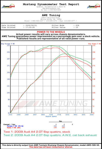AWE Tuning Audi B8 A5 2.0T Touring Edition Single Outlet Exhaust - Polished Silver Tips - 3015-22012