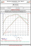 AWE Tuning Audi B8 A4 Touring Edition Exhaust - Dual Outlet Polished Silver Tips - 3015-32030
