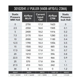 SPAL 1623 CFM 14in High Performance Fan - Pull/Straight (VA08-AP70/LL-23MA) - 30102041