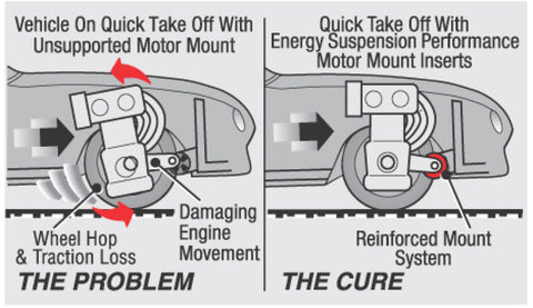 Energy Suspension 05-06 VW Jetta V / 06 GTI MKV/Passat/Rabbit MKV Red Motor Mount Inserts - 15.1106R