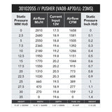 SPAL 1658 CFM 14in High Performance Fan - Push/Straight (VA08-AP71/LL-23MS) - 30102055