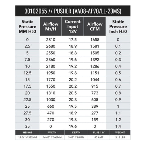 SPAL 1658 CFM 14in High Performance Fan - Push/Straight (VA08-AP71/LL-23MS) - 30102055