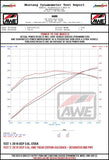 AWE Tuning 2018+ Jeep Wrangler JL/JLU 3.6L Trail Edition Cat-Back Exhaust - 3015-21003