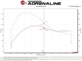 aFe 19-23 Ford Edge ST EcoBoost V6-2.7L (tt) Momentum GT Cold Air Intake System w/ Pro DRY S Filter - 50-70094D