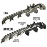 BD Diesel Cast Exhaust Manifold - Dodge 6.7L 2008-2012 - 1045965