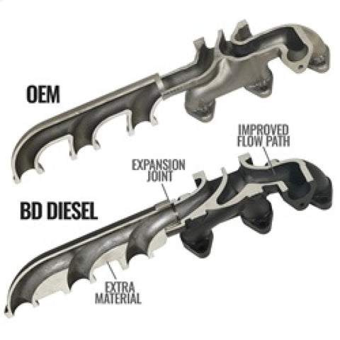 BD Diesel Cast Exhaust Manifold - Dodge 6.7L 2008-2012 - 1045965