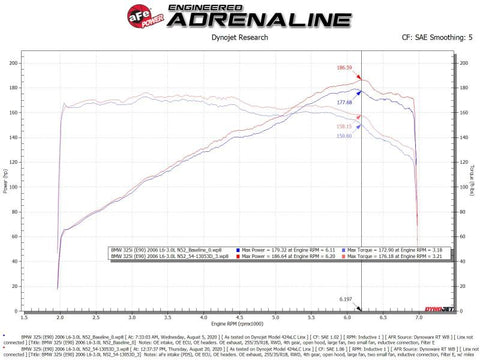 aFe POWER Magnum FORCE Stage-2 Pro Dry S Cold Air Intake System 06-13 BMW 3 Series L6-3.0L Non Turbo - 54-13053D