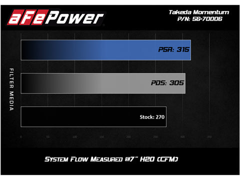 aFe Takeda Stage-2 Pro 5R CAIS 16-19 Mazda MX-5 Miata (ND) 2.0L - 56-70006R