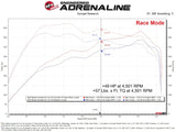 aFe SCORCHER GT Power Module Nissan Armada/Patrol (Y63) 25-26 V6-3.5L (tt) - 77-46107