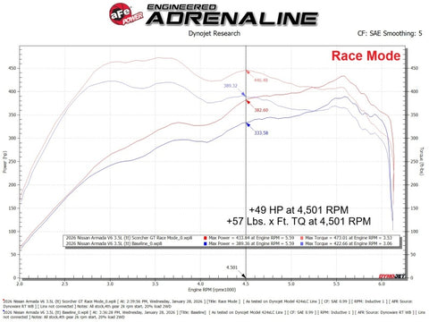 aFe SCORCHER GT Power Module Nissan Armada/Patrol (Y63) 25-26 V6-3.5L (tt) - 77-46107
