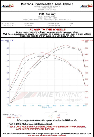 AWE Tuning McLaren 650S Performance Exhaust - Black Tips - 3010-33026