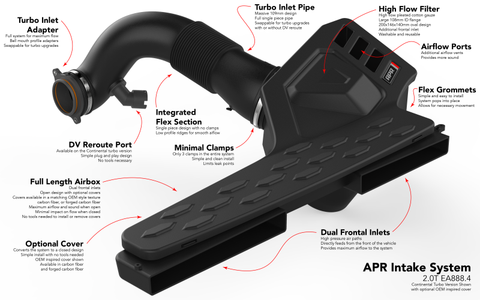 APR 22-26 Audi S3/Volkswagen Golf R EA888.4 (MQB EVO) 2.0T Intake System - CI100053