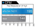 aFe Momentum GT Pro DRY S Intake System 16-17 Chevrolet Camaro V6-3.6L - 51-74211