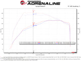 aFe QUANTUM Cold Air Intake System w/ Pro 5R Media 15-19 Ford Transit V6-3.5L (tt) - 53-10023R