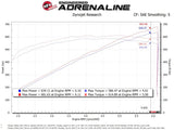 aFe 17-18 Dodge Challenger/Charger Magnum FORCE Stage-2XP Cold Air Intake System w/Pro DRY S- Black - 54-12852R