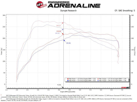 aFe 15-20 VW GTI Charge Pipe Kit - 46-20415-B