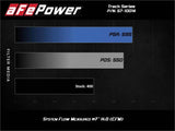aFe 12-21 Jeep Grand Cherokee 6.4L Track Series Carbon Fiber Cold Air Intake w/Pro Dry S Filter - 57-10014D