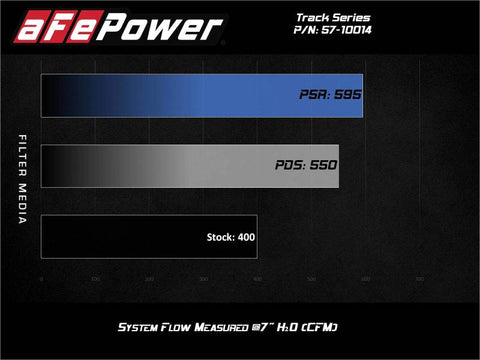 aFe 12-21 Jeep Grand Cherokee 6.4L Track Series Carbon Fiber Cold Air Intake w/Pro Dry S Filter - 57-10014D