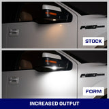 Form Lighting 2010 Raptor LED Puddle Lights (Pair) - FL0074