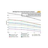 AEM 340LPH In Tank Fuel Pump Kit - 50-1000
