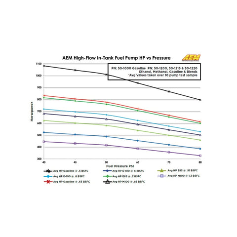 AEM 340LPH In Tank Fuel Pump Kit - 50-1000