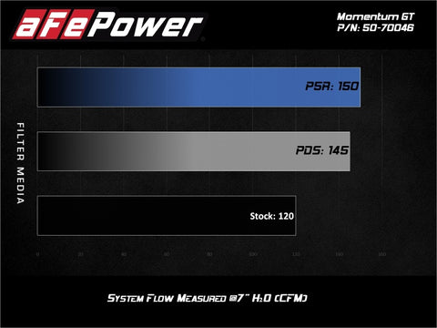 aFe 19-20 Suzuki Jimny 1.5L Momentum GT Cold Air Intake w/ Pro DRY S Media - 50-70046D