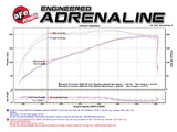 aFe MACH Force-Xp 2.5in SS Cat-Back Hi-Tuck RB Exhaust System 07-14 Toyota FJ Cruiser - 49-46011-1