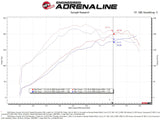 aFe Takeda Intake System w/Pro 5R Filerter Subaru Forester 14-18 H4-2.0L (t) - 56-70049R