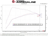 aFe Takeda Momentum Pro DRY S Cold Air Intake System 21-22 Mazda 3 L4 2.5L (t) - 56-70045D