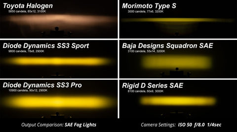 Diode Dynamics SS3 Sport Type Ram Horiz Kit ABL - Yellow SAE Fog - DD7077