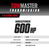 BD Diesel Transmission - 2006-2007 Chev LBZ Allison 1000 6-speed 4wd - 1064734