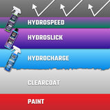 Chemical Guys HydroSpeed Ceramic Quick Detailer - 1 Gallon - WAC233