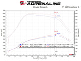 aFe MagnumFORCE Intakes Stage-2 P5R AIS P5R Ford Diesel Trucks 11-15 V8-6.7L (td) - 54-11872-1