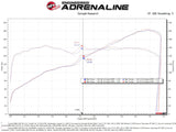aFe Takeda Super Stock Induction System w/ Pro Dry S  22-23 Toyota GR86/Subaru BRZ H4-2.4L - 56-50056D